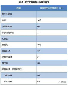 汽车头条 知豆们 势颓