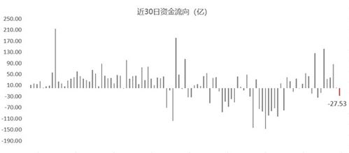 个股一季报基金数量减少了但大幅增仓好不好