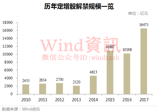 明天600255解禁股上市，能上涨吗？