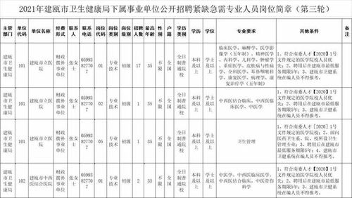 超多编制岗 事业单位招聘138人 部分岗位面试