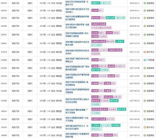 投诉最少的品牌,根本原因并不是质量决定的而是销量