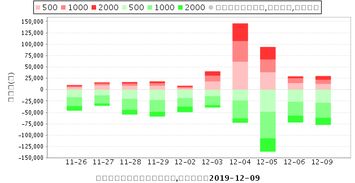 600635大众公用他的最高位是多少