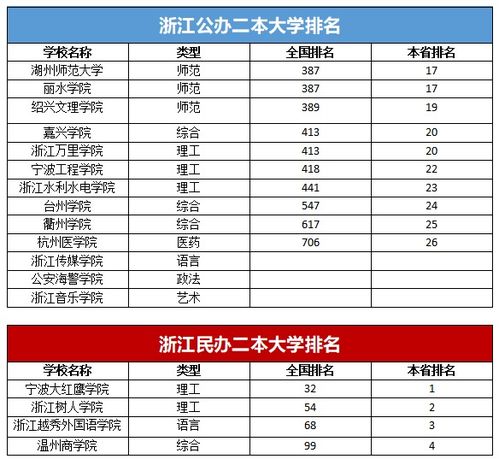 2020年二本分数线(浙江省一本分数线去年是多少)