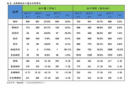 北京城建股票历史最高价是多少