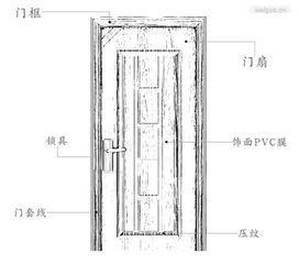 己知门洞尺寸,怎么订门口和门扇尺寸 