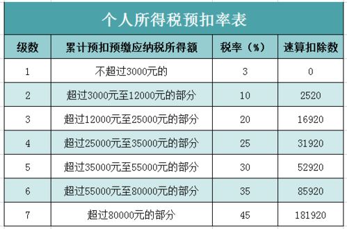 美国工资扣税都包括什么内容(外籍人员个人所得税扣除标准)