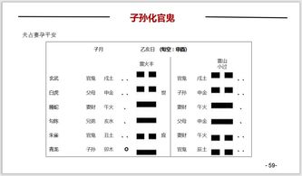 六爻预测415讲 老公担心妻子生产安危,主要看妻子身体够好不