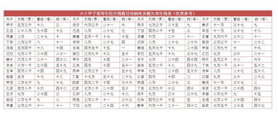 六十甲子受生债(六十甲子受生债查询表,看看你欠了多少阴债1994)