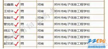 郑州市电子信息工程学校七名学生获得保送本科院校名额 