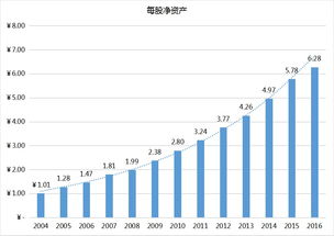 怎么看上市公司的每股流动资产