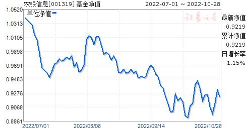 001319基金净值最新