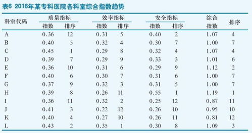 追求获得感 DRGs之综合指数法评价医院医疗服务质量