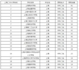 四川口碑好的二本(四川二本公办大学排名及分数线)