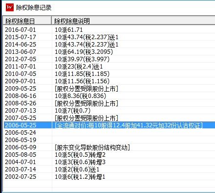 认购权证行权时(除交初始行权价外)要交手续费或印花税吗?