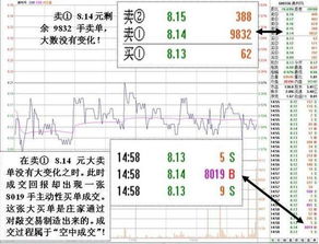 五档明细买单几百手抛单上万手是否庄家出货