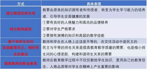 思鸿教资网课 教师资格笔试考点速记口诀 七