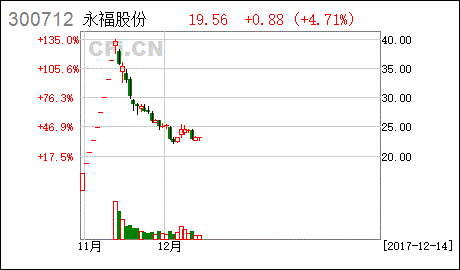 永福证券正规吗？