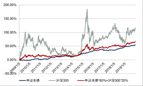 我2007年8月23买的6000块博时增长前现在赚了多少