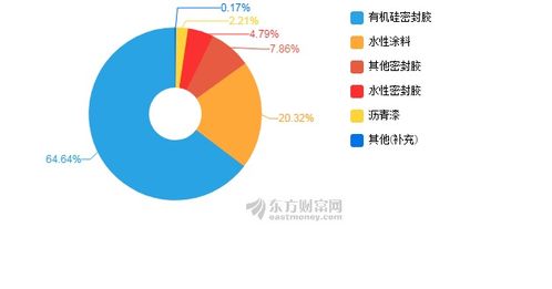 ‘集泰股份上半年净利润增长699.38%’