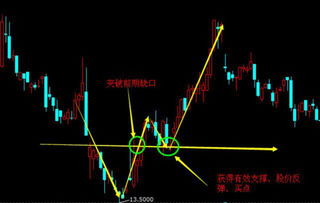 网上说的伸延是什么意思？