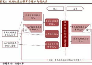 国家正式出台了哪些关于研发项目管理制度和研发项目核算制度的文件吗？谢谢