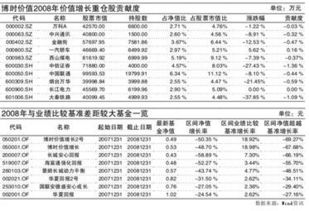 博时价值2号，可以转不.要不要手续费?