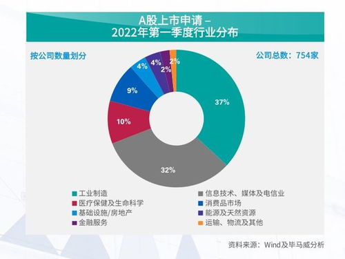 2022年新股上市的公司有哪些