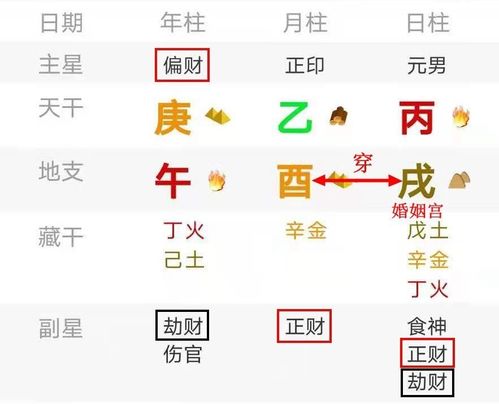 又要凉 霍尊八字命理分析