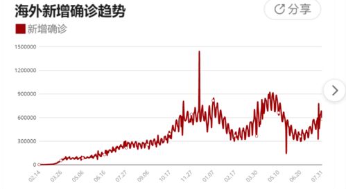 山东疫情最新消息2019？国外疫情什么样