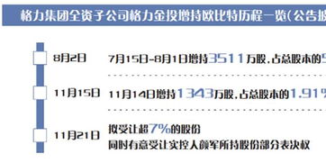 科恒股份获国资入主，向格力金投定增亿元成功申请