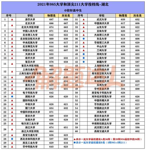 高考985和211的分数线，广东高考历年分数线一览表