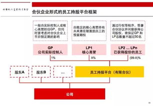 公司成立后未投入任何资金而转让股份是否涉及印花税