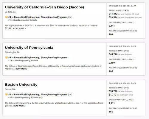 美国大学自考和考研哪个难,在职研究生和自考本科哪个难？(图3)