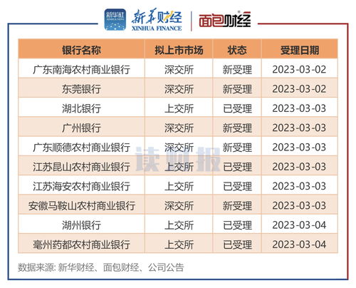 快讯 | 邮储银行一季度净利润212.01亿元 同比增长5.51%