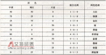 油墨,毕业论文,印刷技术