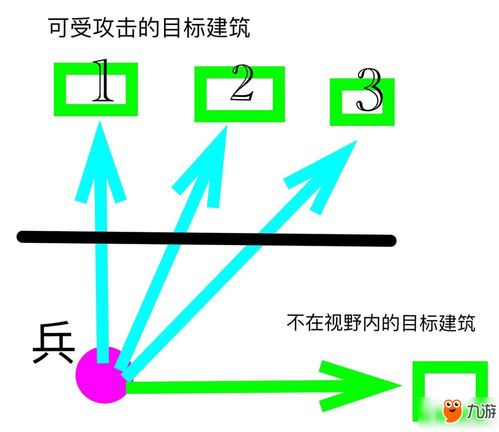 部落冲突新手攻略 新手入门冷知识汇总教学