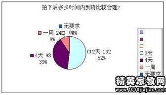 大学生上网网购的调查报告