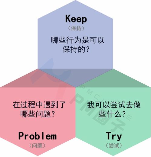 如何做好项目经理 6招告诉你