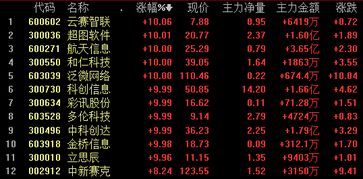 这段时间创业板连续向下滑我中了创业板的数字认证价格13.32元我想知道能挣多少或涨多少？