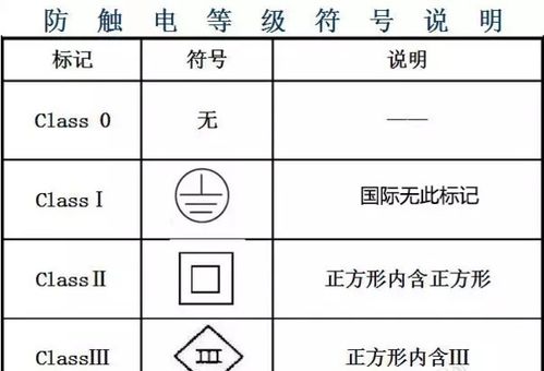 防触电等级是如何确定的 