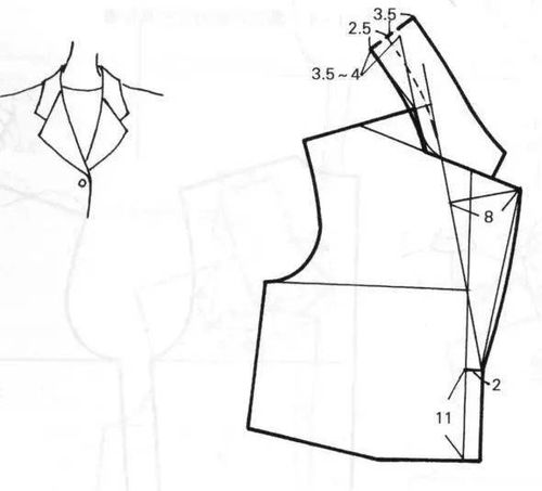 立领 翻领 驳领的结构制图与变化打版