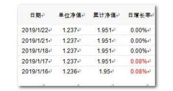 1万块债券基金一天的收益大概是多少？