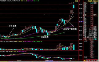 学习炒股的途径有哪些？怎样炒股，算是好的选择？