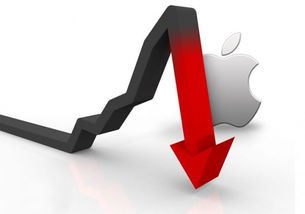 为什么苹果的股票正在下降