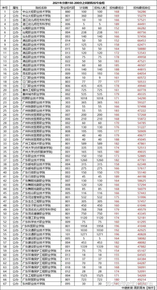 成都三百多分能上什么專科大學(xué)