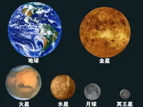 震撼的星球大小对比图,看完我都怀疑人生了