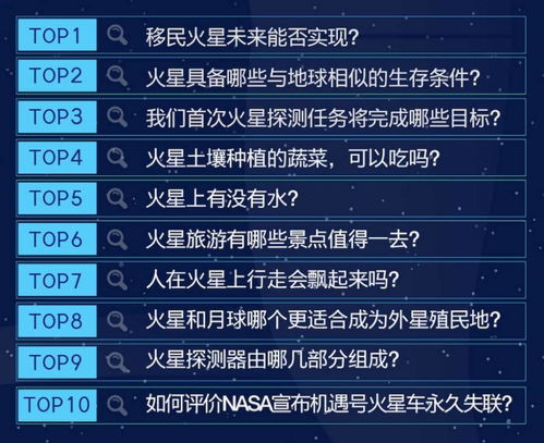 火星探测任务启动在即,百度发布大数据报告盘点网民对火星的爱