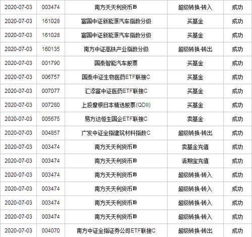 新三板买入权限开通需几个工作日?