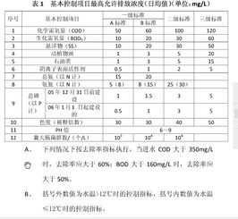 国家规定药业污水排放标准是多少