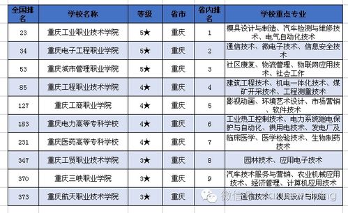 贵州高职院校排名？贵州省专科学校排名前十的有哪些